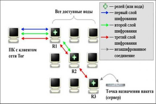 Kraken даркнет что это